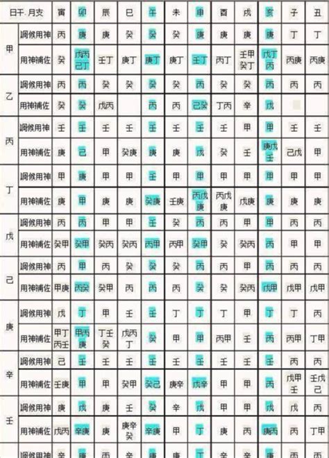 什麼命|免費生辰八字五行屬性查詢、算命、分析命盤喜用神、喜忌